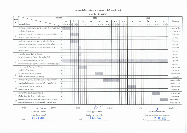 แผนการดำเนินงานกิจกรรม 7ส กองกลาง ประจำปีการศึกษา 2565