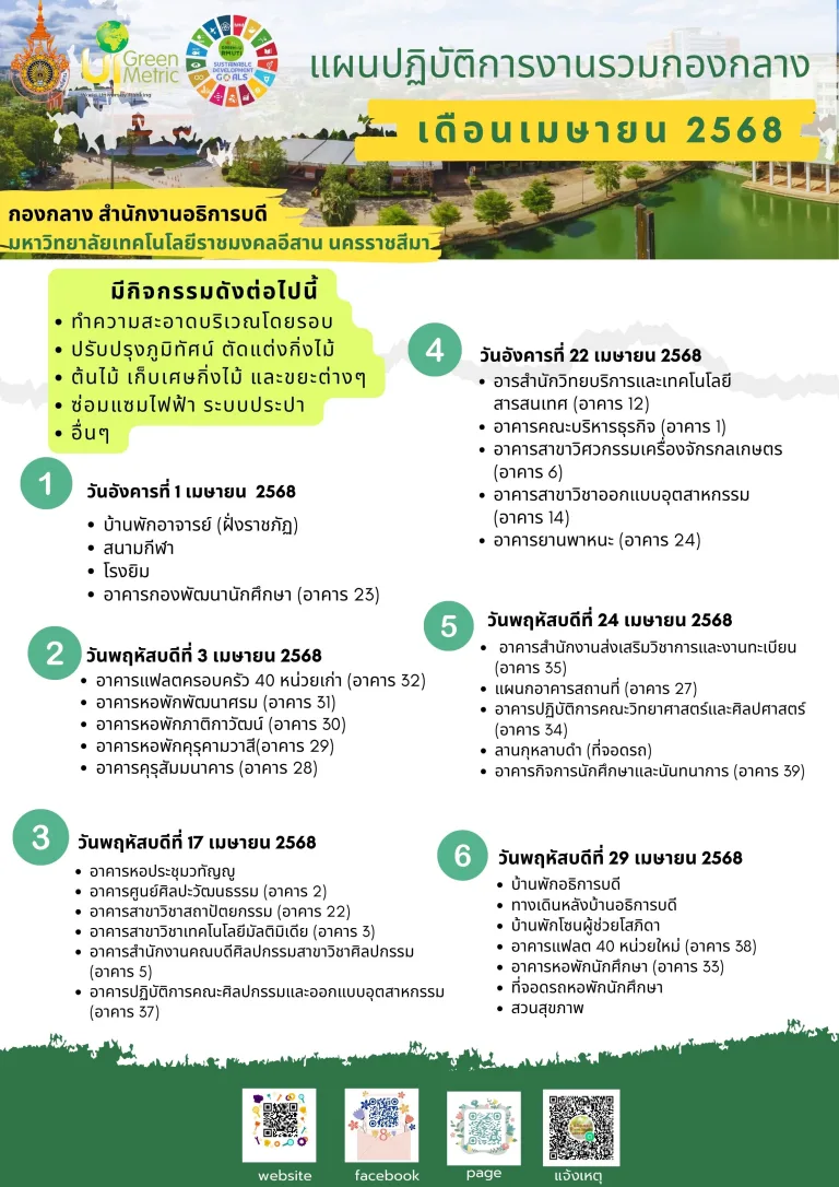 แผนปฏิบัติการงานรวมกองกลาง ประจำเดือนเมษายน 2568